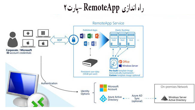 آموزش راه اندازی Remote App در ویندوز سرور 2016  پارت2