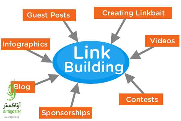 قسمت سوم آموزش الفبای سـئو  بک لینک یا Link Building در سئو چیست