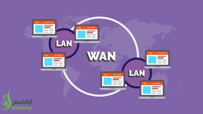 تفاوت بین LAN، WAN، MAN و SAN چیست؟ | مقایسه کامل انواع شبکه‌های کامپیوتری 
